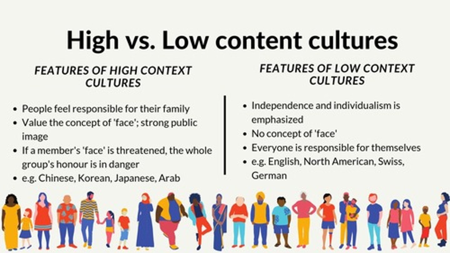 <p>Cultures that rely on indirect communication and non-verbal cues, like Japan and China.</p>