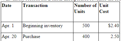 Inventory records for Dunbar Incorporated revealed the following (see image)

Dunbar sold 700 units of inventory during the month. Cost of goods sold assuming weighted-average cost would be (round weighted-average unit cost to four decimals and final answer to the nearest whole dollar): 

a. $1,711. 

b. $1,700. 

c. $1,720. 

d. $1,708.