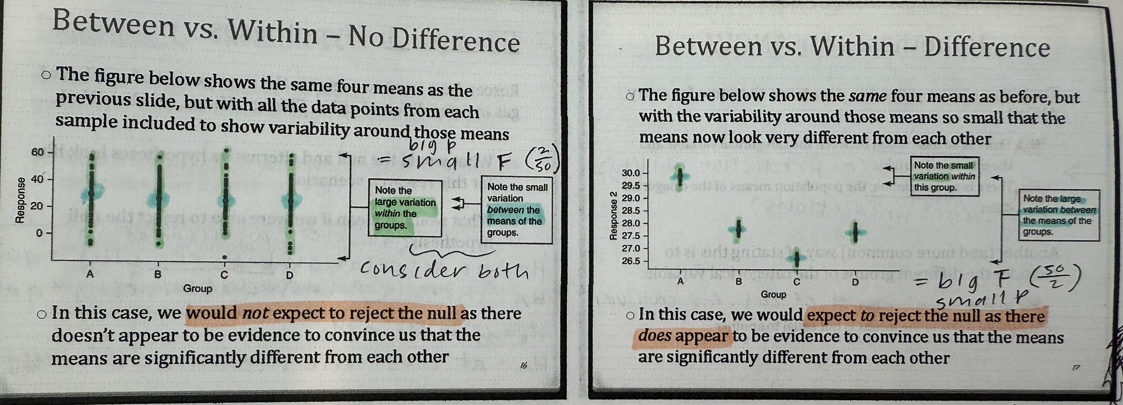 <p>Don’t reject: Large variation within groups + small variation between the means of the groups → big p-value → small F-statistic → means not significantly different</p><p>Reject: Small variation within groups + big variation between the means of the groups → big F-statistic → small p-value → means are significantly different</p><p>*you know F-statistic is “big” if it’s in the tens or twenties</p>