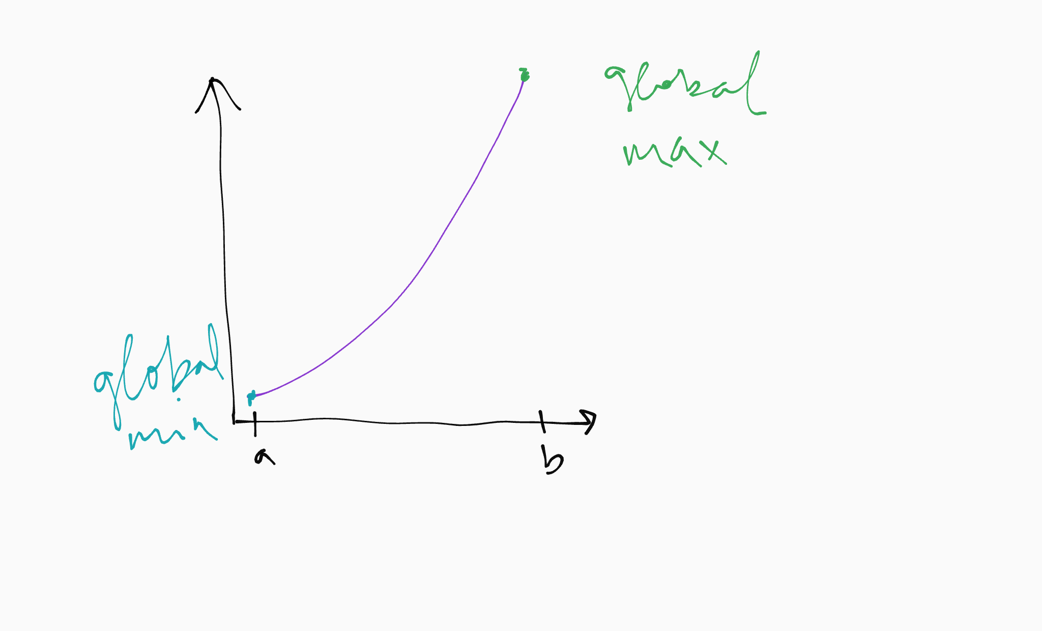 extreme value theorem