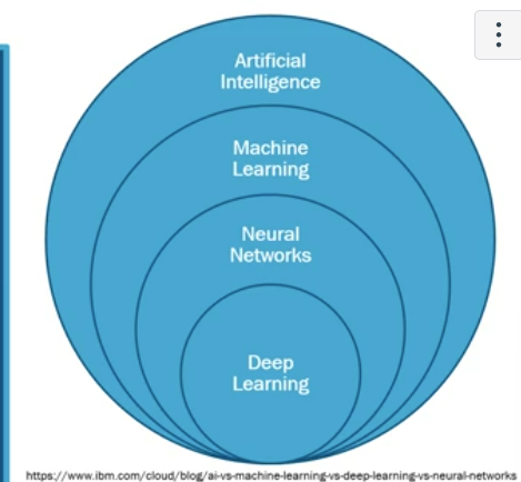 <p>Artificial intelligence</p>