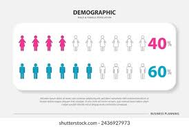 <p>What is the male / female ratio of MND?</p>
