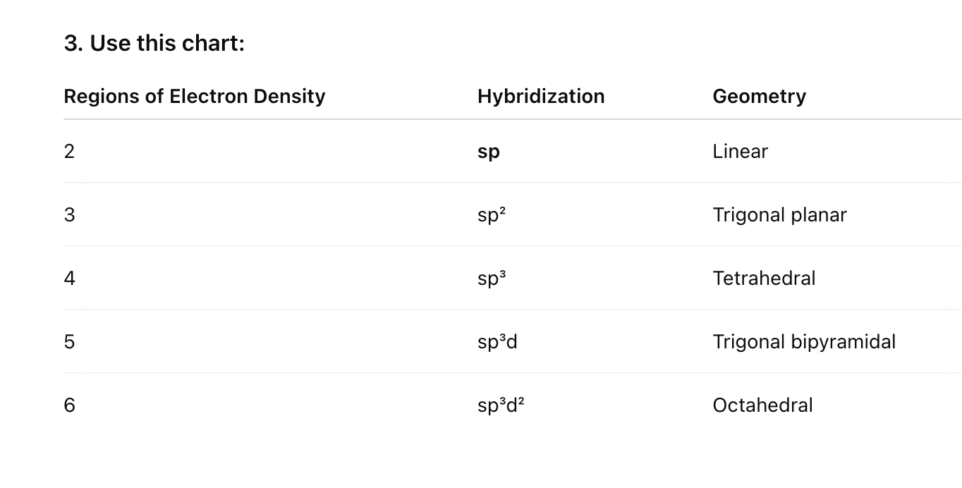 <ol><li><p>Draw the Lewis Struture</p></li><li><p>Count the regions of electron density (bonds + lone pairs) around central atom</p><ol><li><p>Remember a triple bond = 1 region of electron density</p></li></ol></li></ol><p></p>