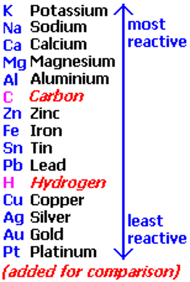 <p>a list of metals arranged by ease of oxidation</p>