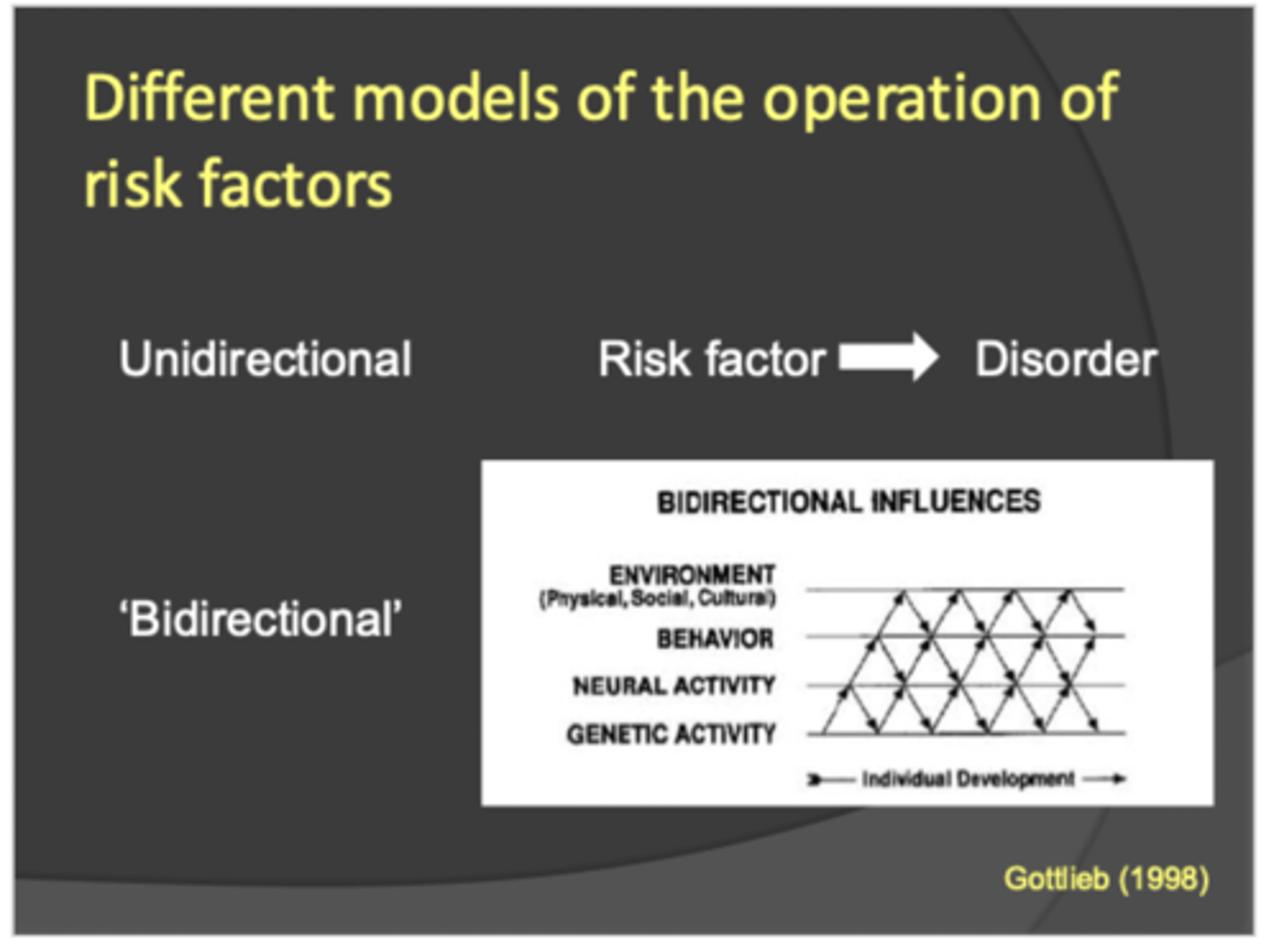 <p>- unidirectional is when a risk factor is directly linked to the disorder (cause and effect)</p><p>- bidirectional is when two or more factors influence each other</p>