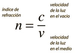 <p>Es cuando la luz pasa de un medio a otro distinto:</p><ul><li><p>Si incide oblicuamente experimenta un cambio de dirección en su desplazamiento</p></li><li><p>Si su incidencia es perpendicular, varia la velocidad, pero no la dirección.</p></li></ul><p>En la atmósfera: El rayo de luz experimentara sucesivas refracciones distintas (dadas las capas atmosféricas), acercándose a la normal.</p>