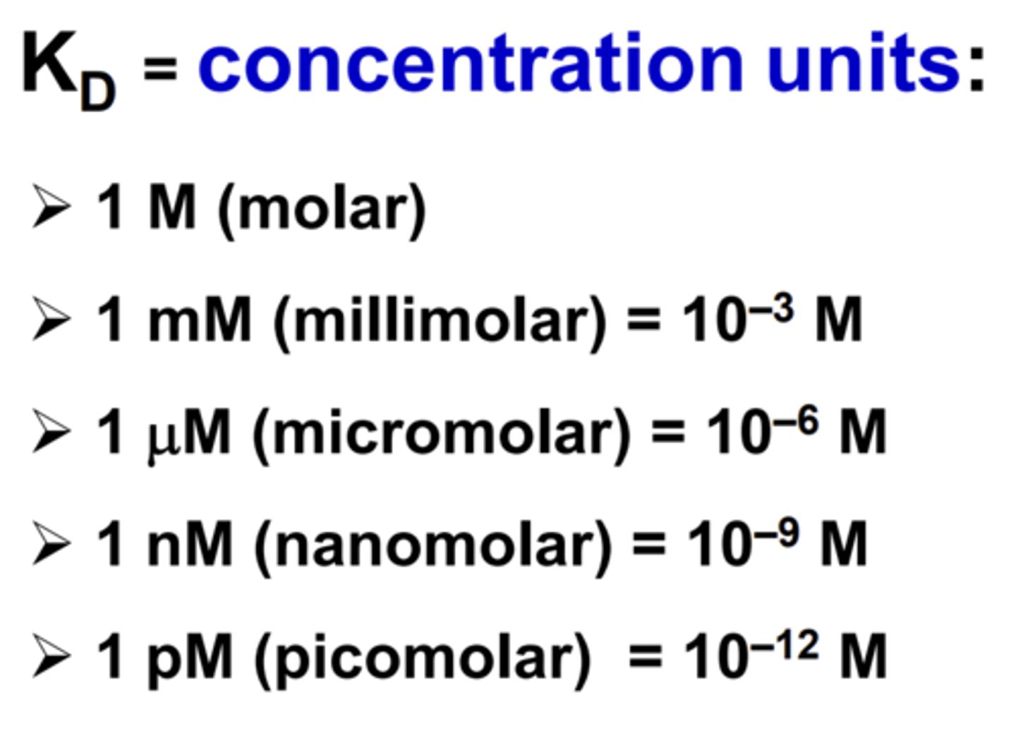 <p>concentration units</p><p>Ex: 1 M, 1 mM, 1 mcM, etc. </p>