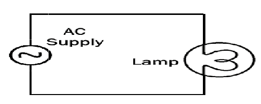 <p>type of diagram</p>