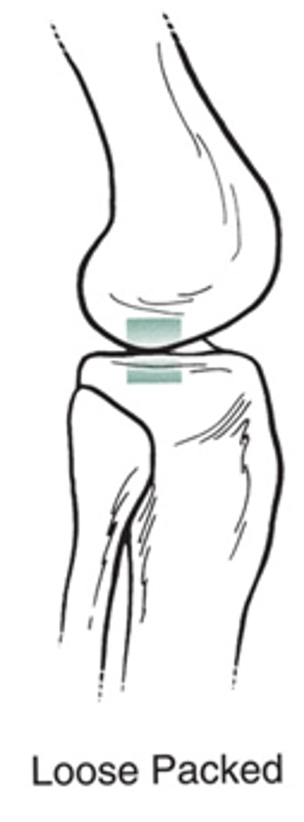 <p>contact between articulating structures is minimal = ↑ ROM</p>