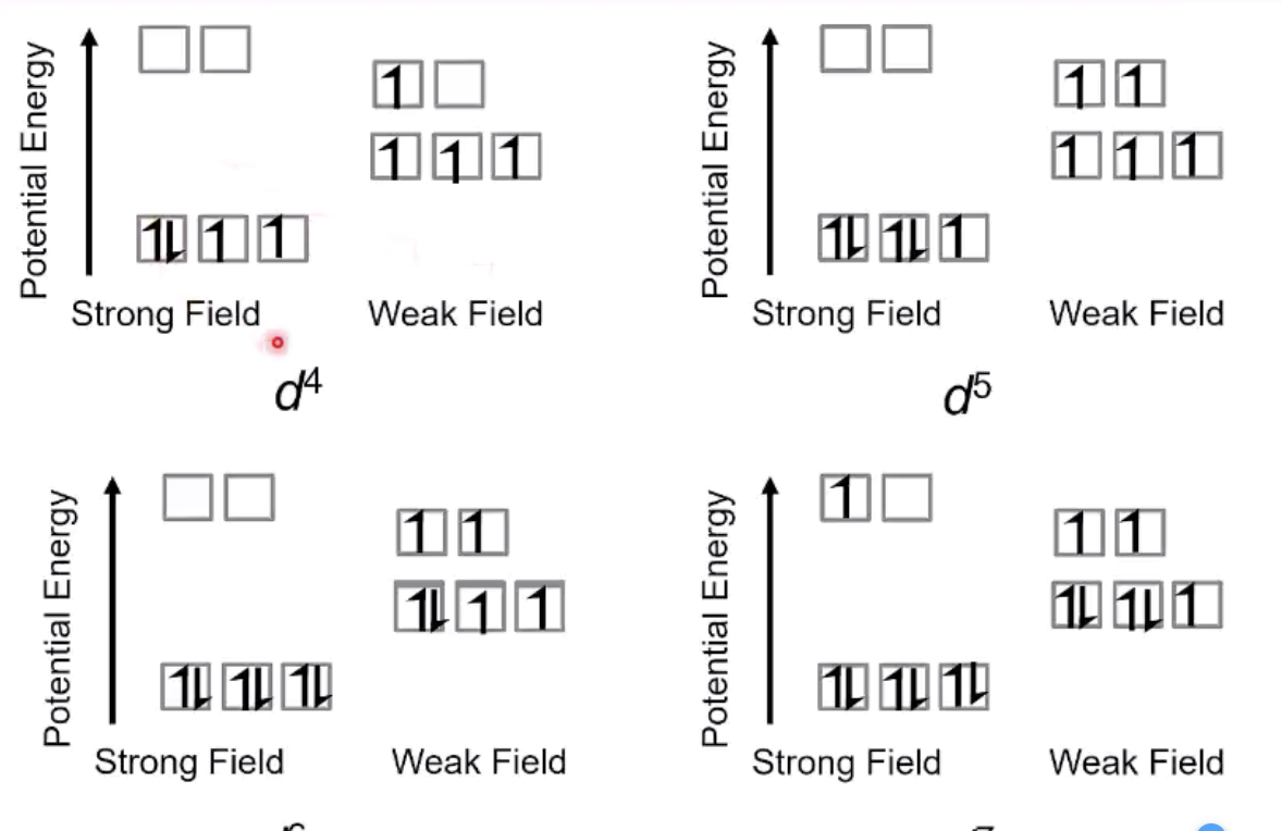 <p>different properties because the excitation is different</p>