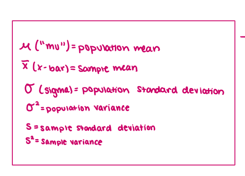 <p>n = sample size</p>