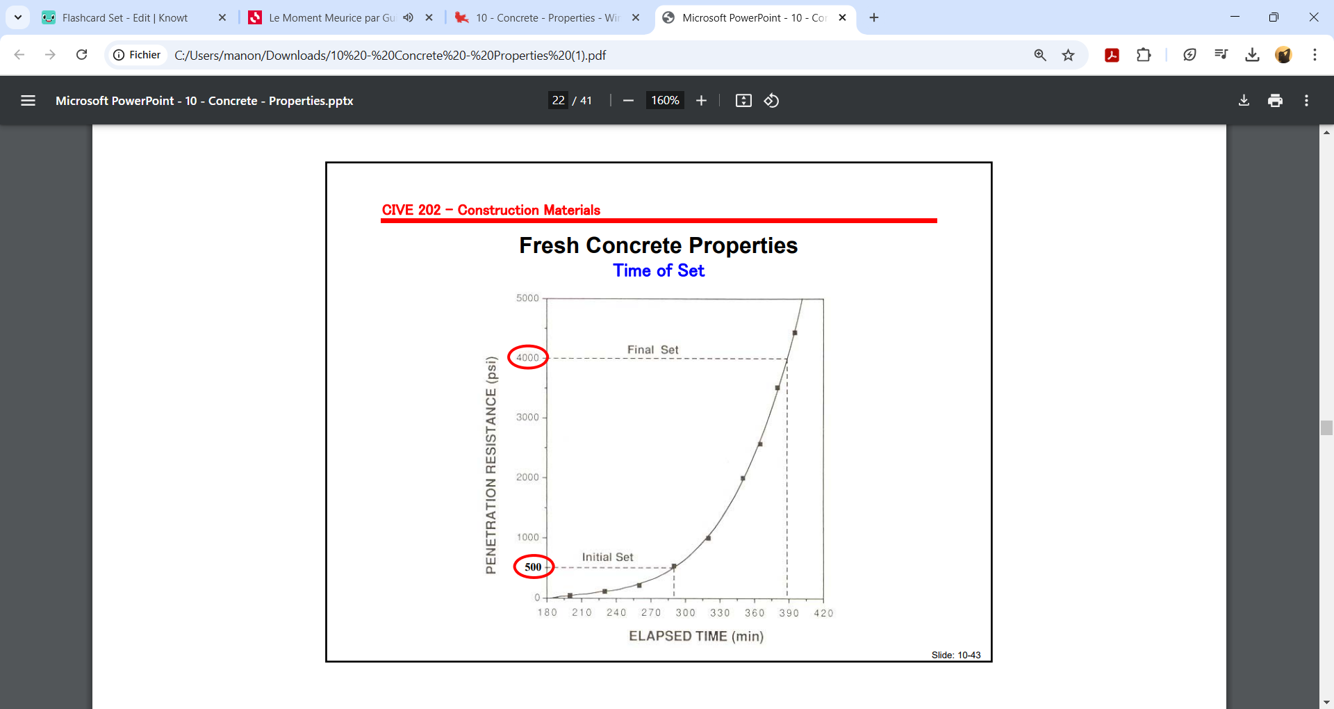 <p>only 1 test currently recognized by ASTM </p><p>uses a pseudo-mortar specimen where concrete is tested by penetration → different sizes of needles used to determine penetration resistance of specimen over time (500psi to 4000psi)</p><p>PR= F/A</p>