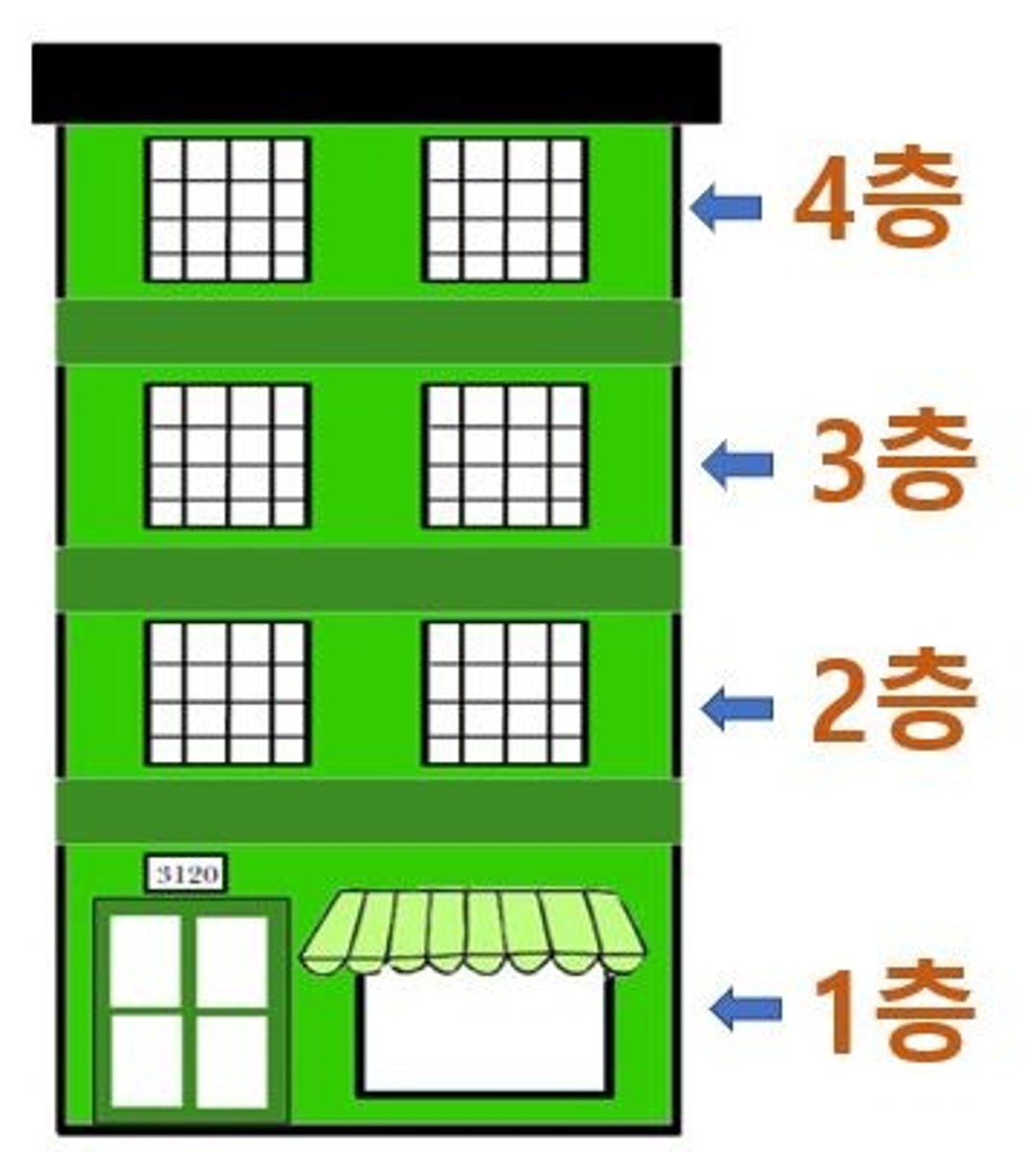 <p>piso, planta (Nº chino)</p>