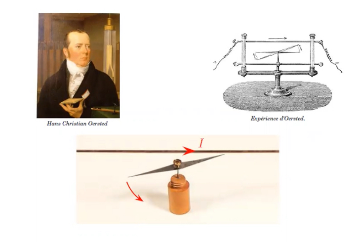 <p>Hans Christian Oersted</p>