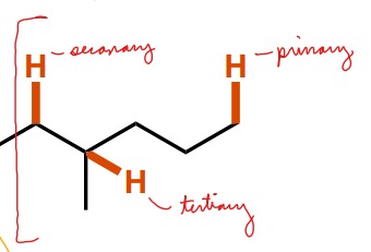 <p>Primary - 1 C-C bond surrounding the center C of the C-H bond Secondary - 2 C-C bonds surrounding the center C of the C-H bond Tertiary - 3 C-C bonds surrounding the center C of the C-H bond</p>