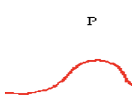 Represents atrial depolarization and results from the signal from the SA node spreading through the atria.