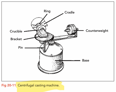 <p>no more than 30 seconds should be allowed to elapse between time the ring is removed from oven and molten alloy is centrifuged into the mold.</p><p>Any undue delay causes heat loss and resultant mold contraction</p>