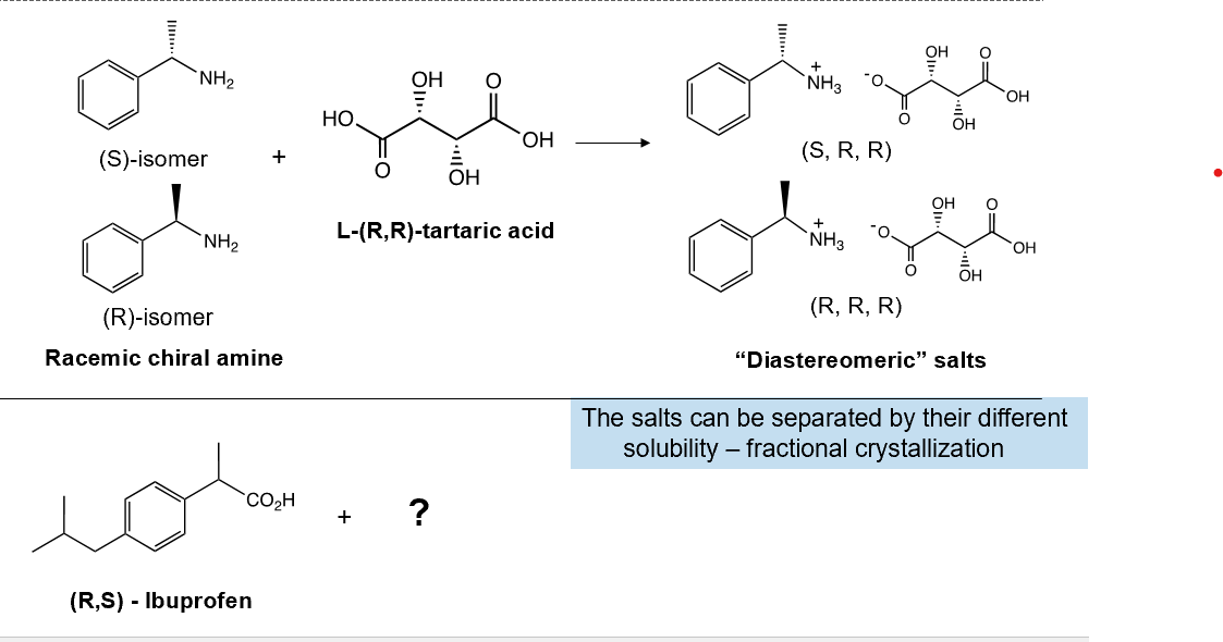 <p><span>add a <strong>single enantiomer </strong>of a chiral acid to resolve mixture of amine bases, or <em>visa versa</em></span></p>