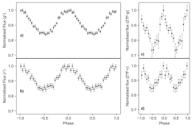 <p>What DSO is This?</p>
