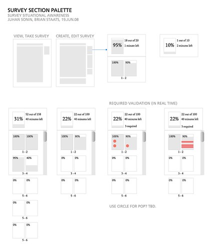 <p>A technique for ascertaining the self-reported attitudes or behaviors of people, usually by questioning a representative, random sample of them</p>