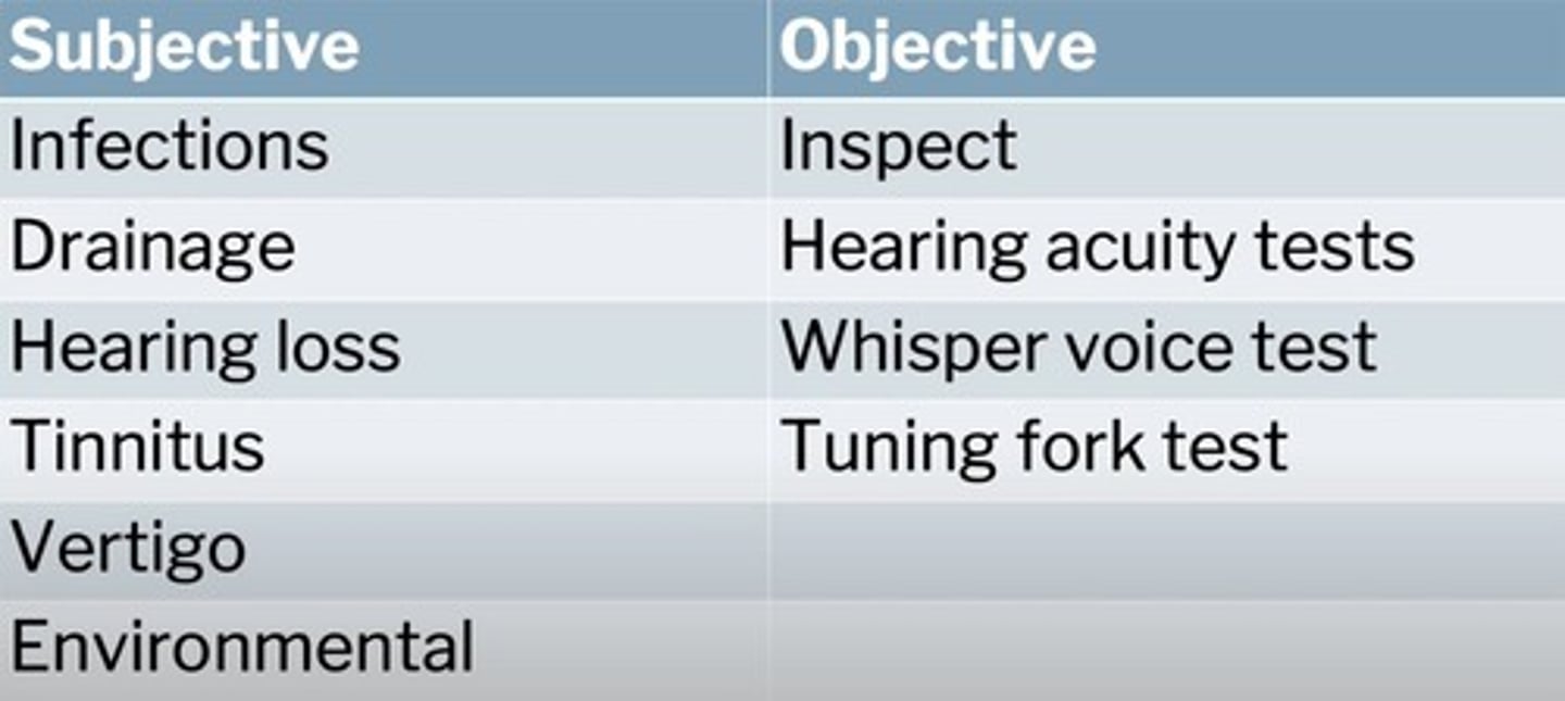 <p>Mechanical dysfunction in external/middle ear.</p>