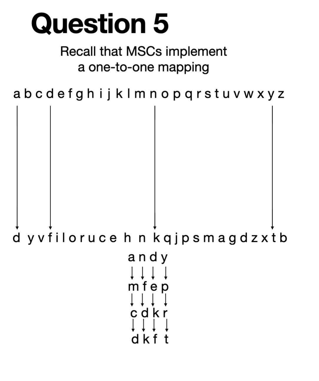 <p>• Each symbol in the plain alphabet maps to a single<br>symbol in the cipher alphabet.<br>• Each symbol in the cipher alphabet maps to a single<br>symbol in the plain alphabet.<br><br>Ex: MSC</p>