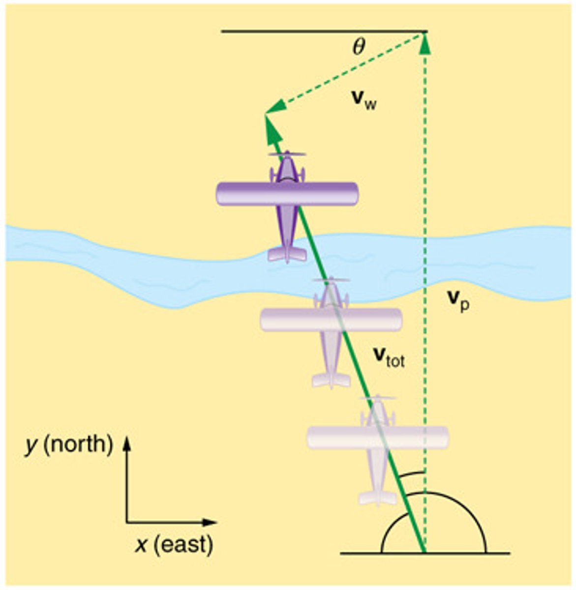 <p>The velocity of an object as observed from a particular reference frame, which may differ from its velocity relative to another reference frame.</p>