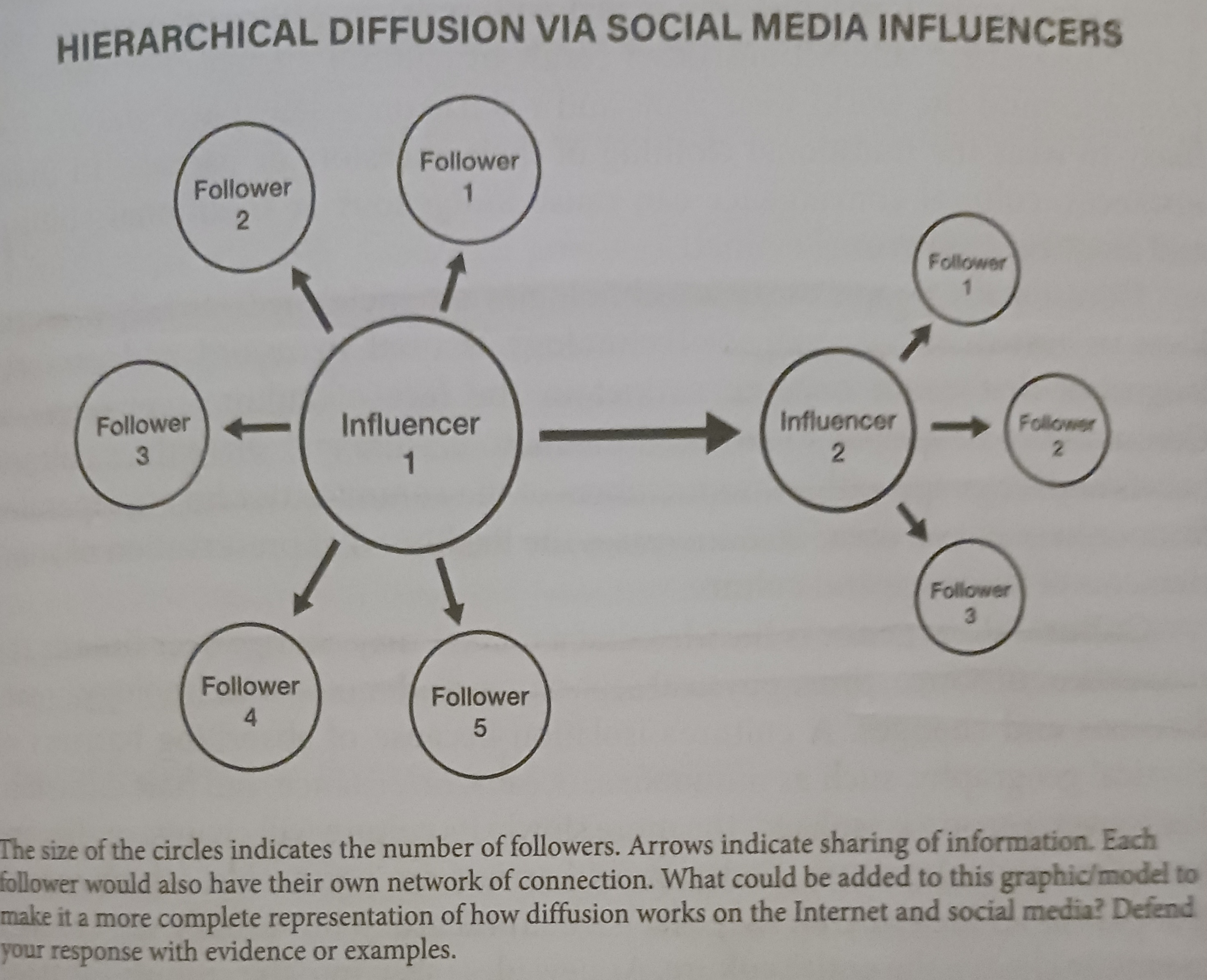 <p>The spread of culture outward from the most interconnected places or from centers of wealth and influence </p>