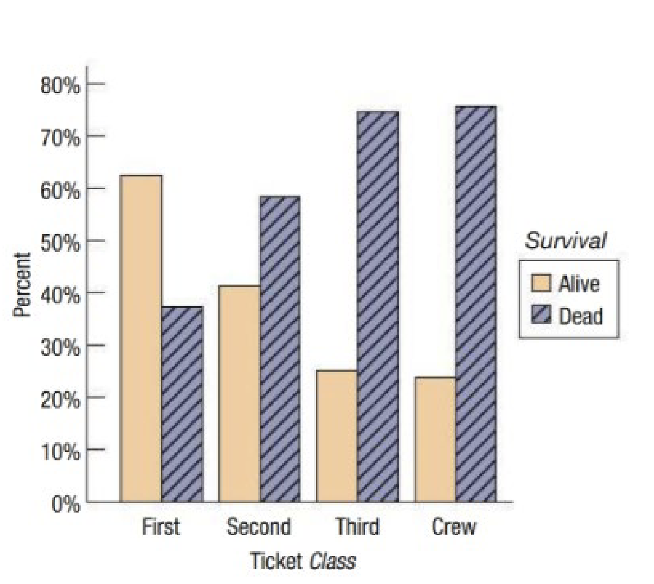 <p>What do you call this type of plot in this image?</p>