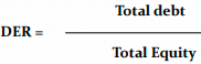 <p><strong>Debt to Equity Ratio</strong></p>