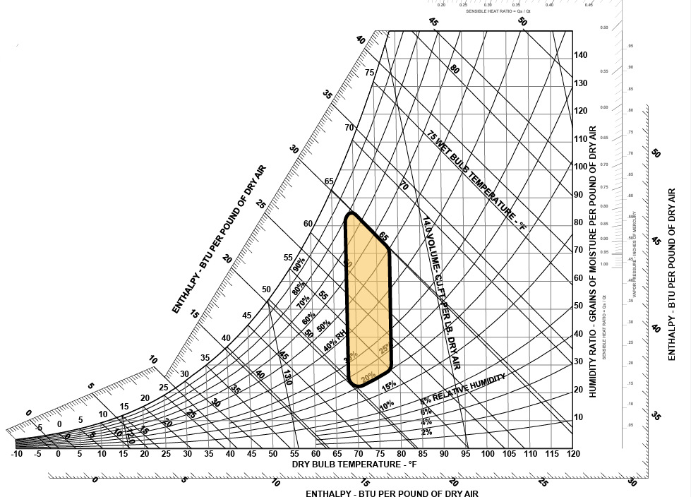<p>Thermal Comfort</p>