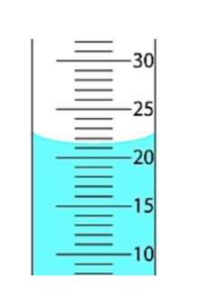 <p>Read correct volume in the cylinder with correct no. of Sig Fig: </p>