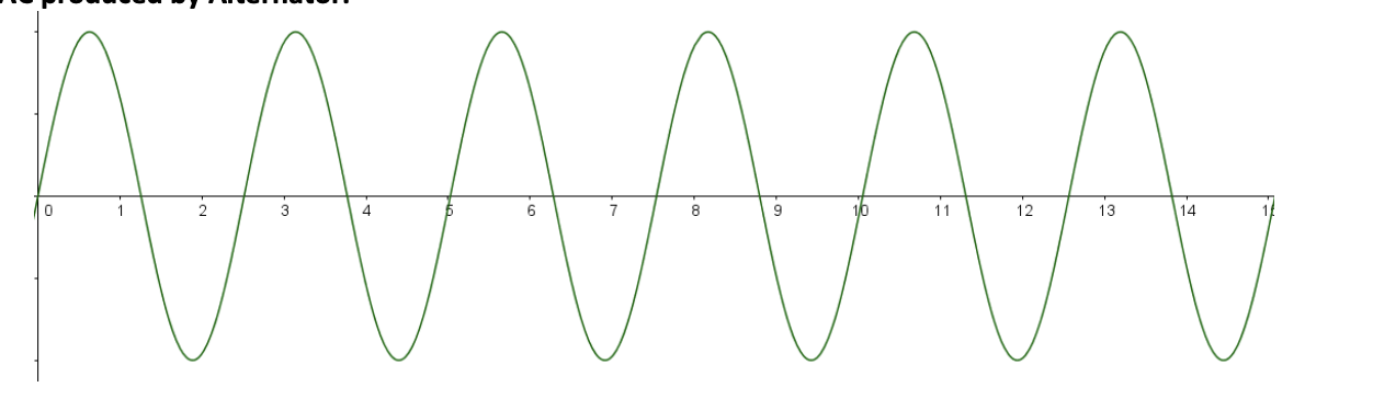 <p>Alternating Current</p>