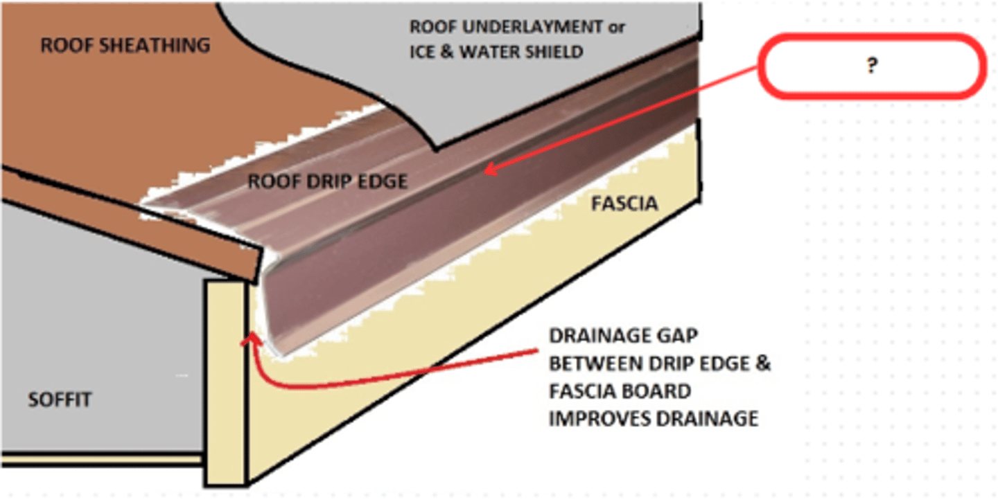 <p>DRIP MOULD</p><p>projection from a cornice or sill designed to protect the area below from rainwater</p>