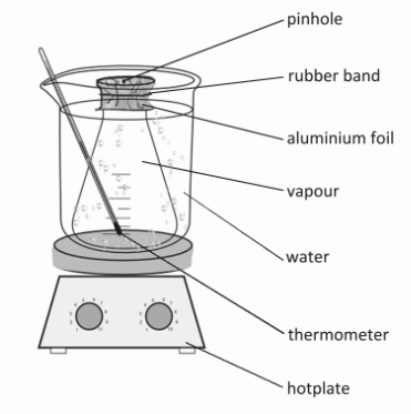 <p>Conical flask approximately ¾ immersed in beaker of water //</p><p>tinfoil lid //</p><p>pinhole and rubber band</p>