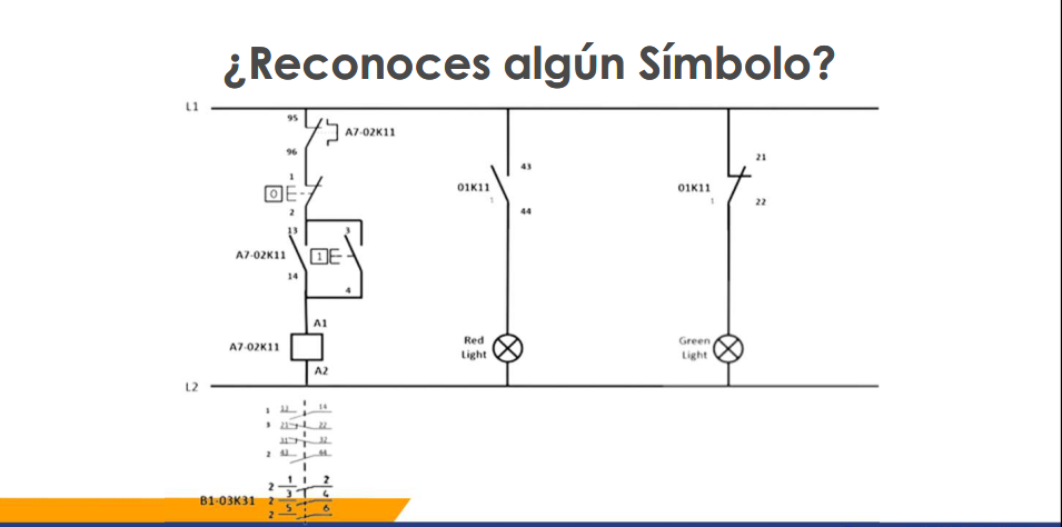 <p>¿Reconoces algún Símbolo?</p>