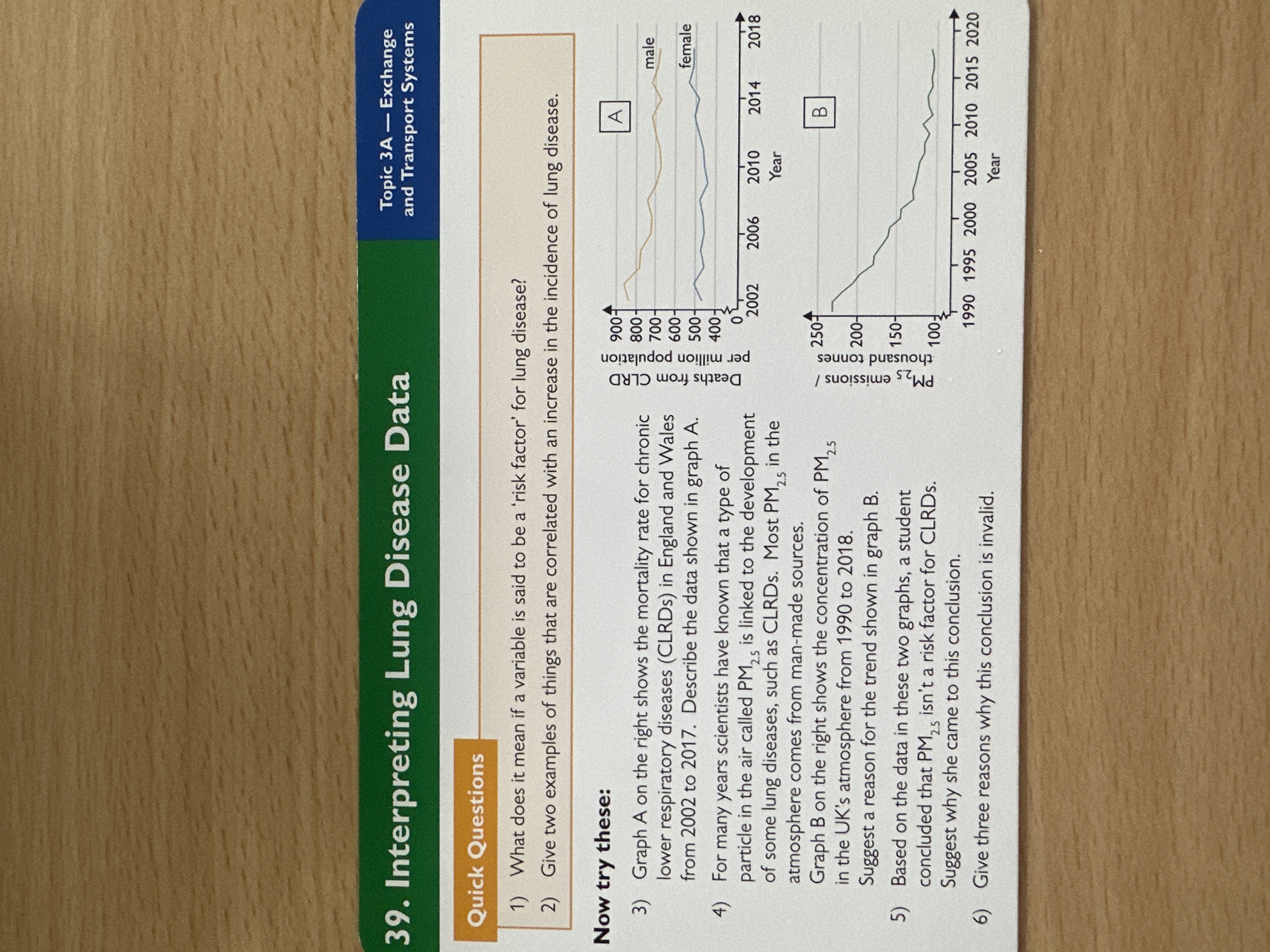 Lung disease data interpretation 