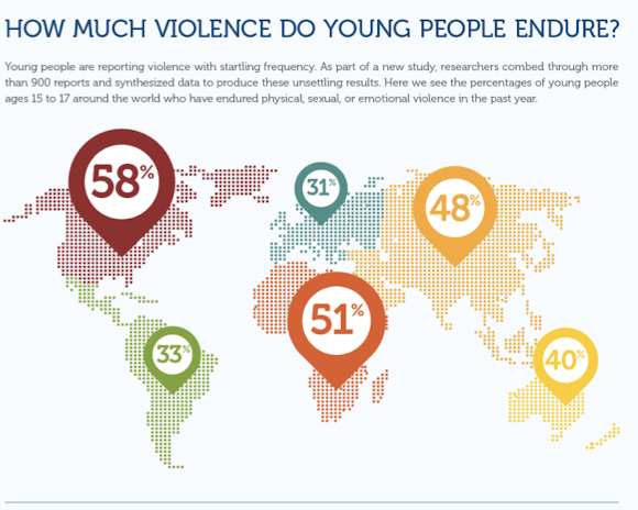 <p>Youth Violence - Definition</p>
