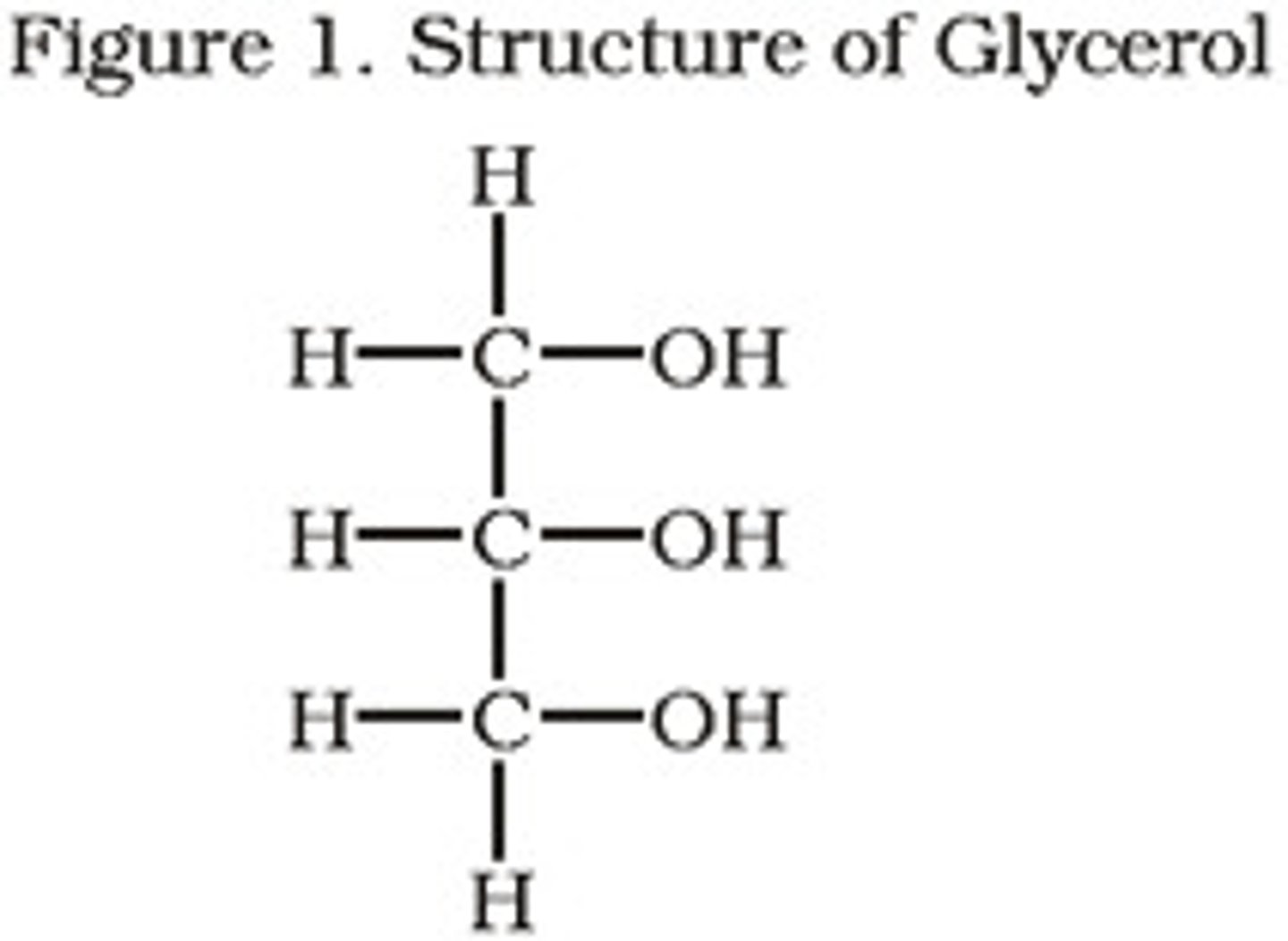 <p>Combines with fatty acids to make lipids. 3 carbons: 8 hydrogens: 3 oxygens</p>