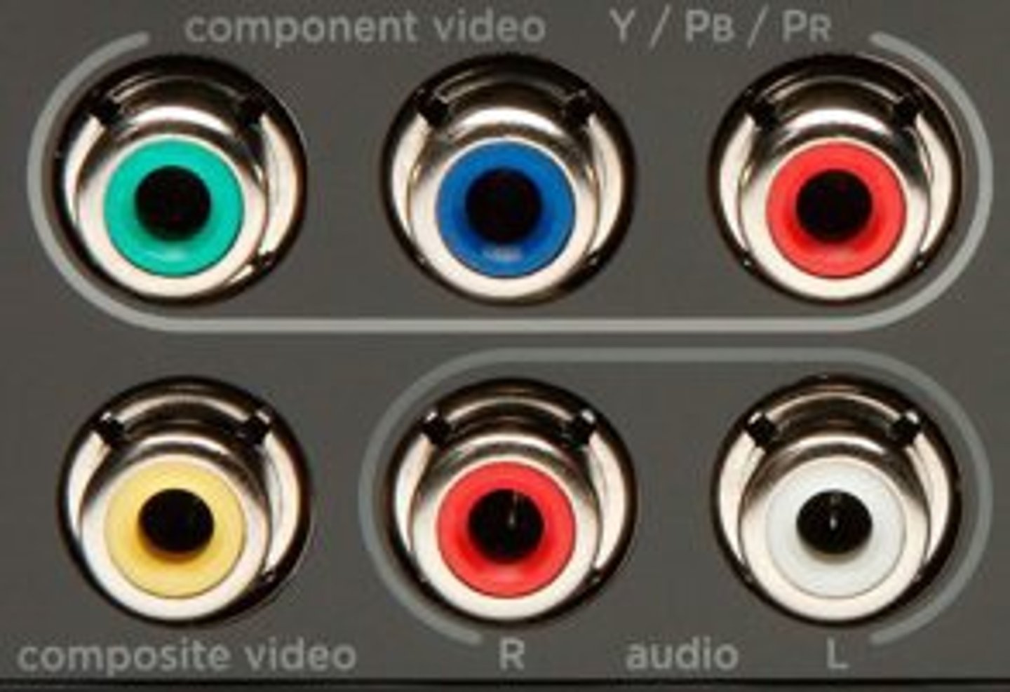 <p>Uses 3 RCA connectors that split the signal into its components, 1 for brightness and 2 for color (Yellow, red, white)</p>