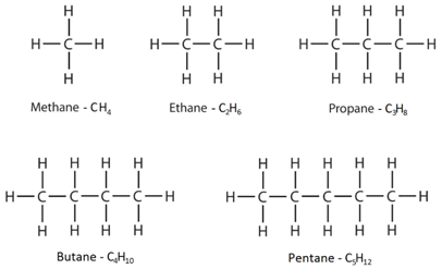shows how all the atoms are ARRANGED 

\
and shows the bonds between them 