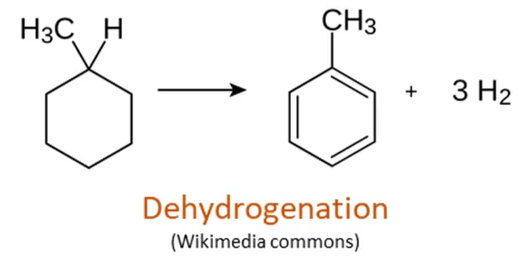 <p>Dehydrogenation </p>