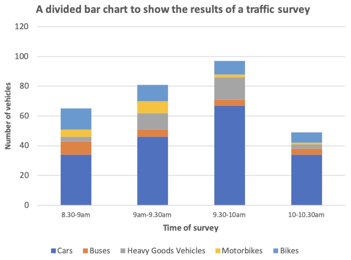 <p>Which data presentation method is shown?</p>