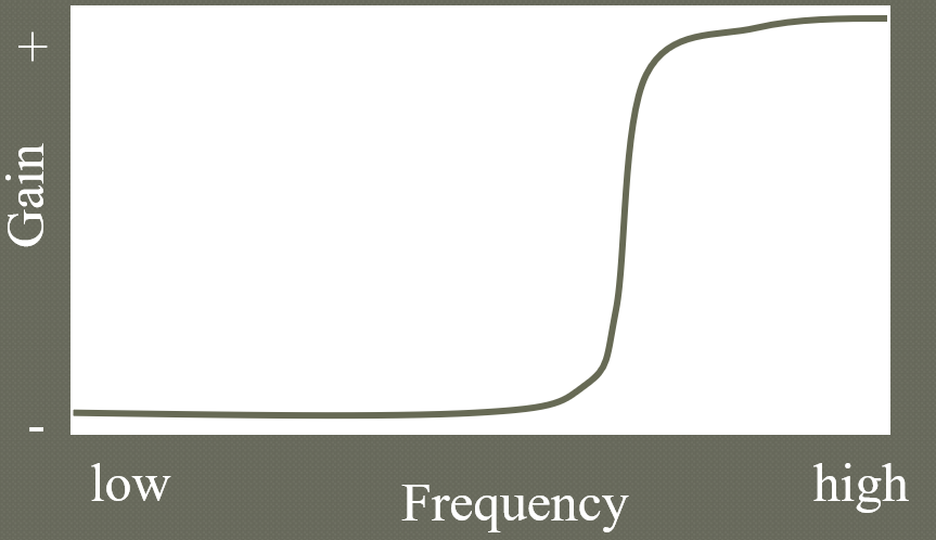<p>What type of filter does this represent? </p>