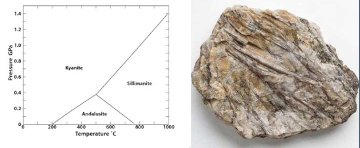 <p>Sillimanite (aluminosilicate)- Orthorhombic </p>
