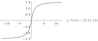 <p>What are the powers for this backwards S shaped graph?</p>