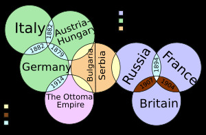 <p>Germany, Austria-Hungary, Ottoman Empire, Italy</p>