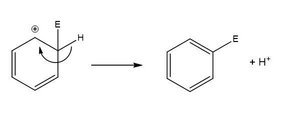 <p>The arenium ion loses a proton from the carbon with the electrophile.</p>