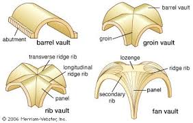 Formed by the intersection of two perpendicular barrel vaults.