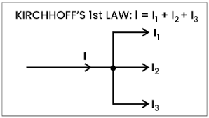 <p>conservation of current:</p><p>total current entering a junction = total current leaving it</p>